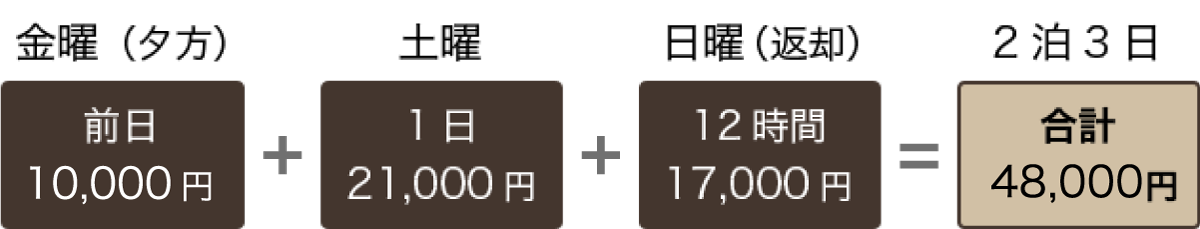 2泊3日合計48,000円